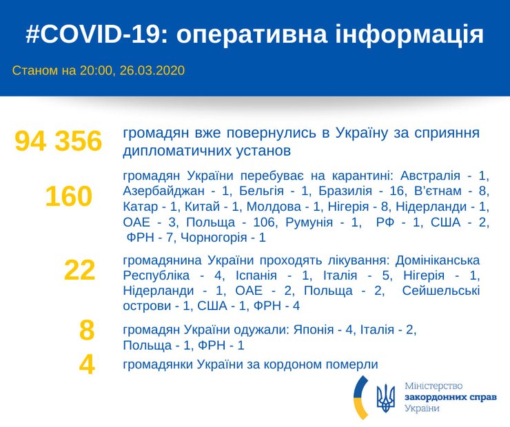 коронавирус, мид, инфографика