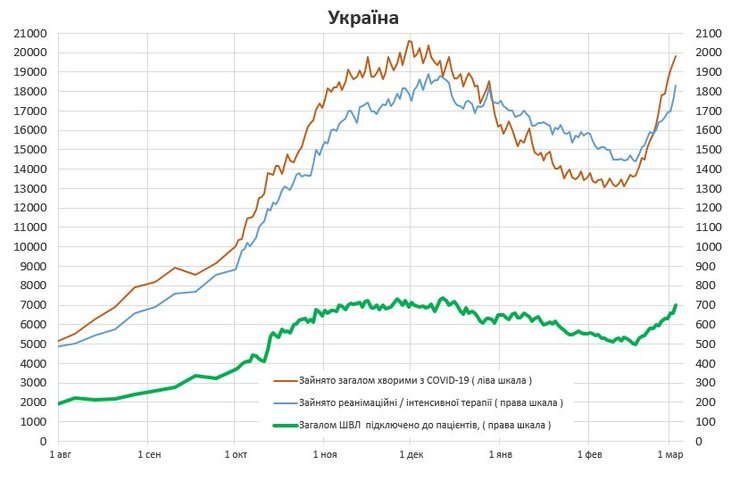 график, истребин, коронавирус, госпитализации, пандемия коронавируса 2021