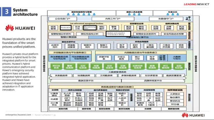 Huawei, тюрьма, схема