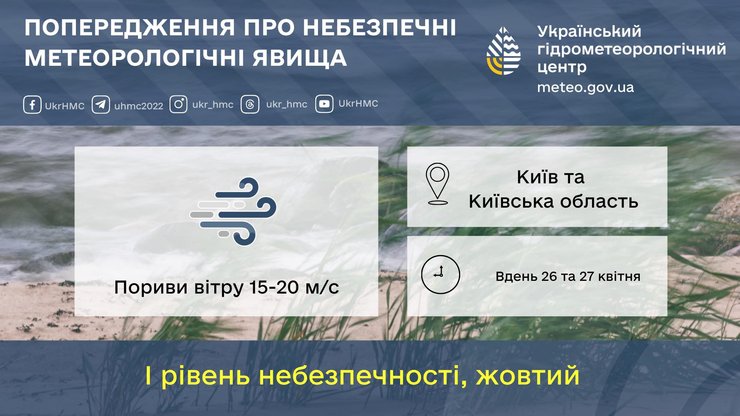 Вітер на Київщині