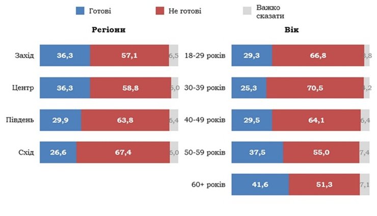прививки, вакцина, коронавирус, готовность, делать, диаграмма, кмис