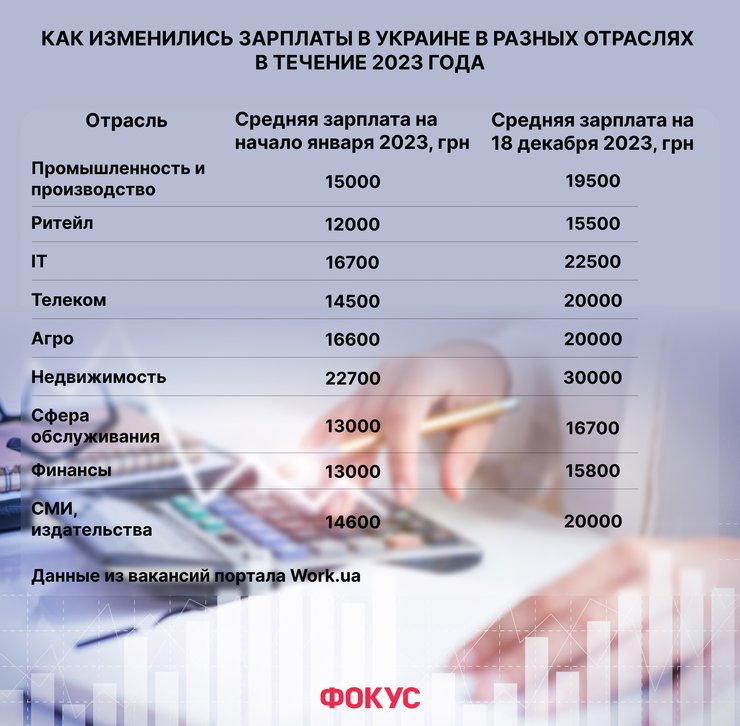 зарплаты, украинские зарплаты, срез по зарплатам в Украине