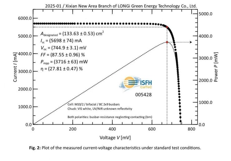 Cолнечные элементы Longi