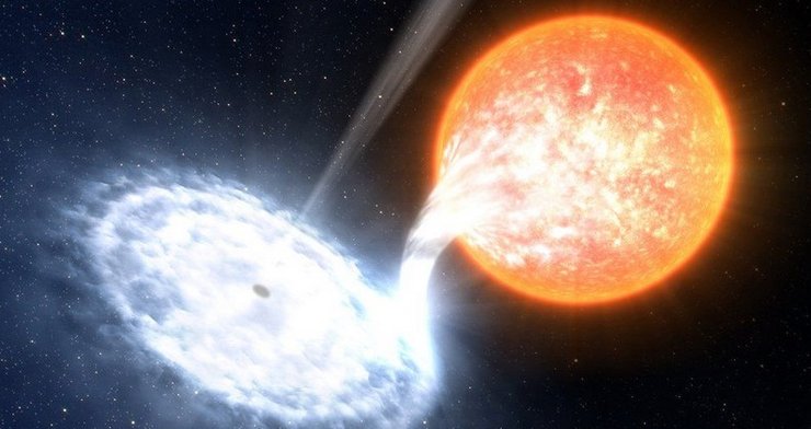 Рентгеновская двойная звезда, двойная звезда