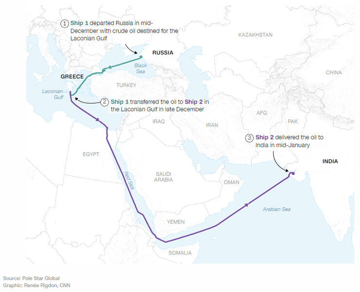 Нефть России в Индии, как поставляется нефть, маршрут