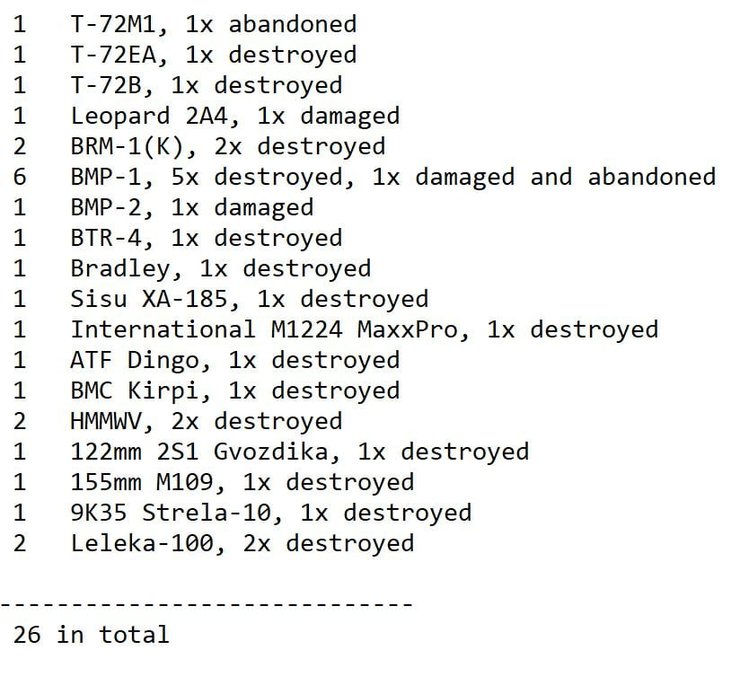 українські втрати на війні