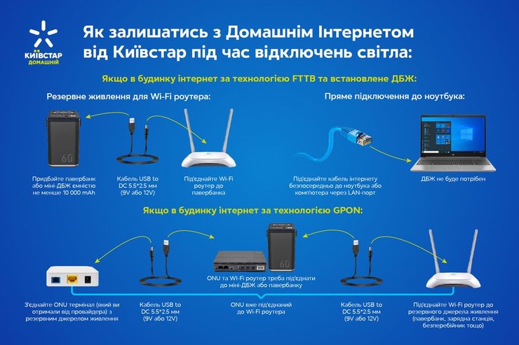 інтернет, київстар