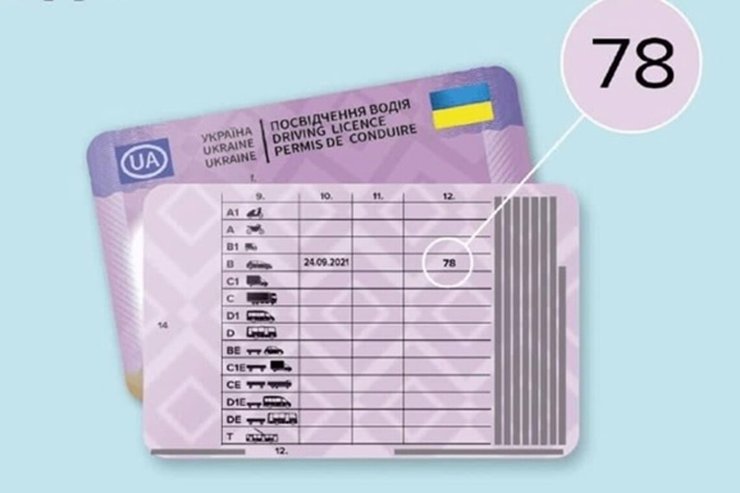 обмін прав у Польщі, обмін прав водія, обміняти права водія, обміняти посвідчення водія