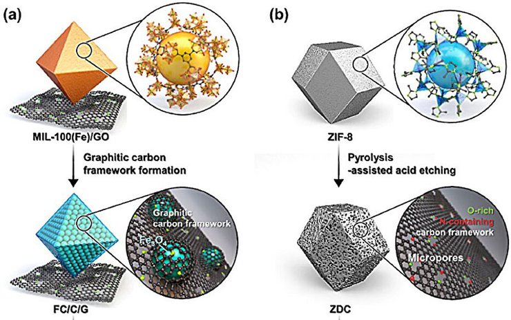 рисунок, хранение энергии