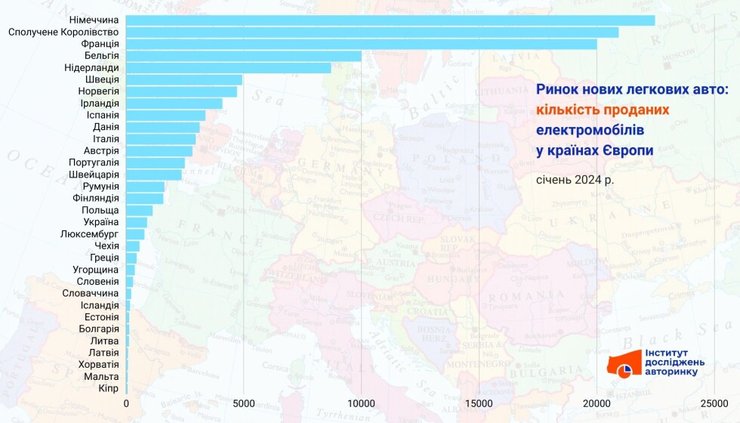 продаж електромобілів у Європі, електромобілі в Україні, продажі електромобілів, ринок електромобілів