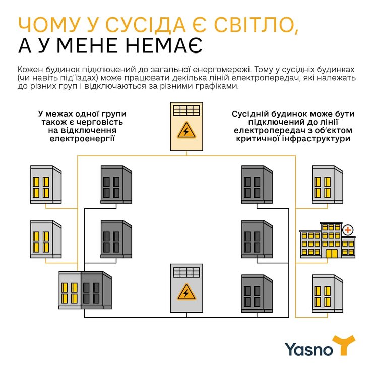 ясно инфографика свет потребители