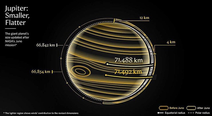 Юпітер розмір