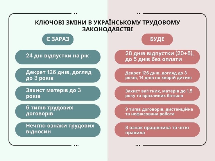 Общие изменения в новом Трудовом кодексе
