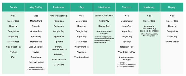 Доступні методи оплати