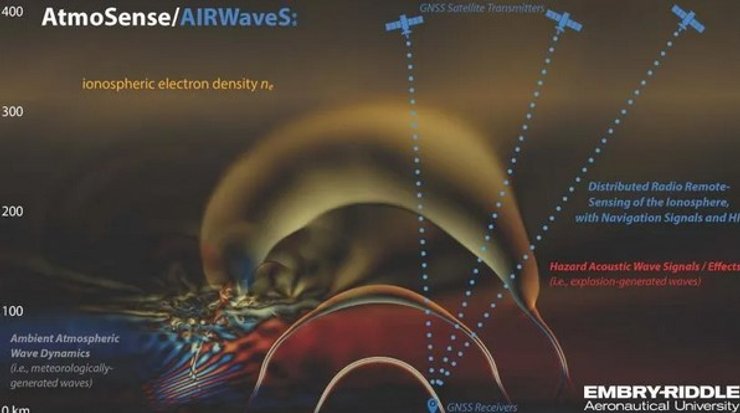 атмосфера звуковые волны