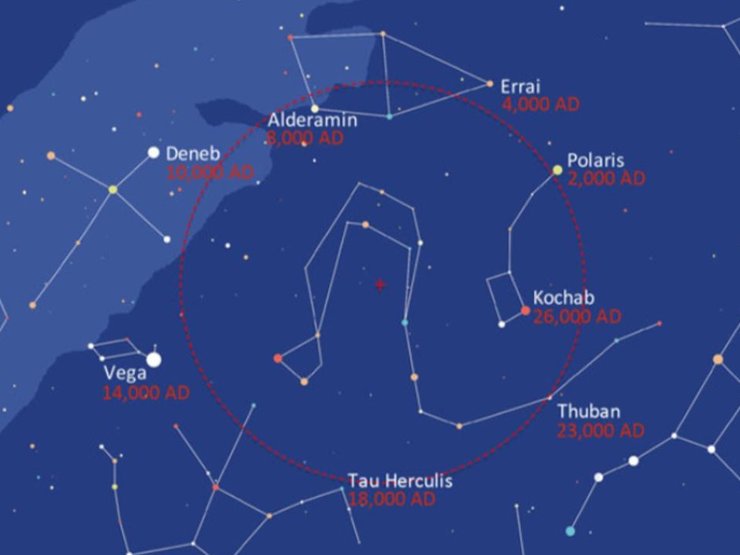 Вега, звезда, экзопланета