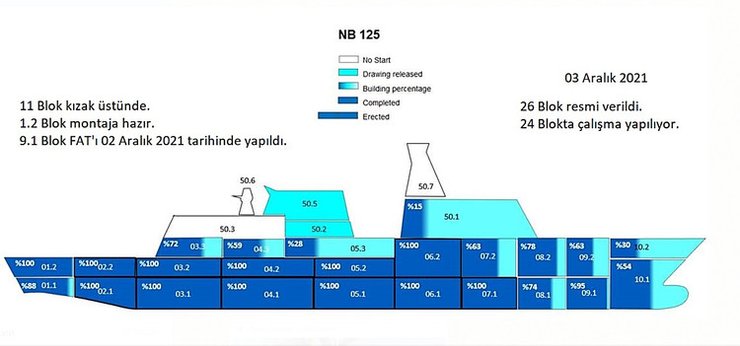 строительство корветов класса ада