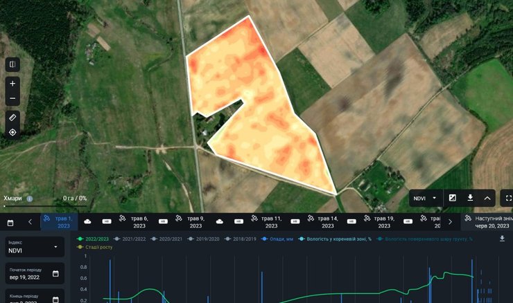 Мапа поля за вегетаційним індексом NDVI станом на 1 травня показує, що поле має неоднорідні ґрунти. Зображення: скріншот EOSDA Crop Monitoring