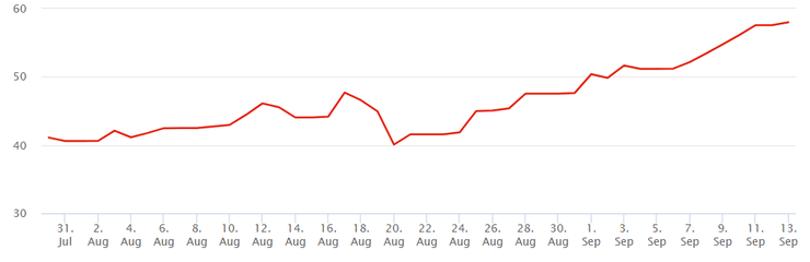 цена, газ, европа, ttf