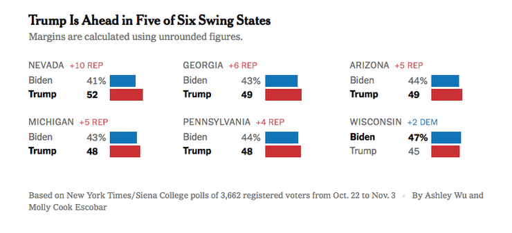 Дональд Трамп, Джо Байден, опрос избирателей