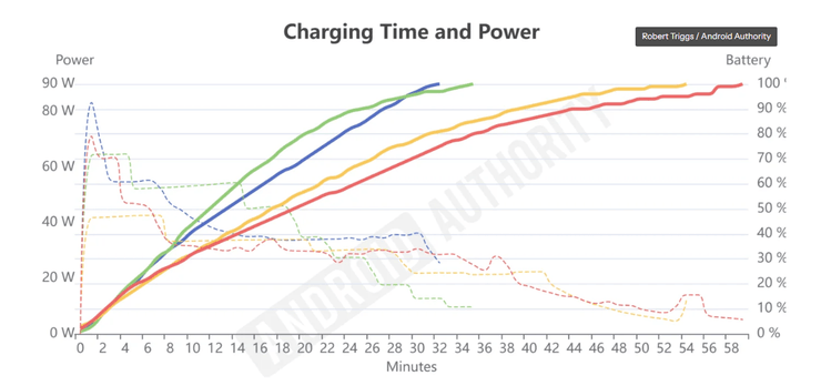 графік зарядки