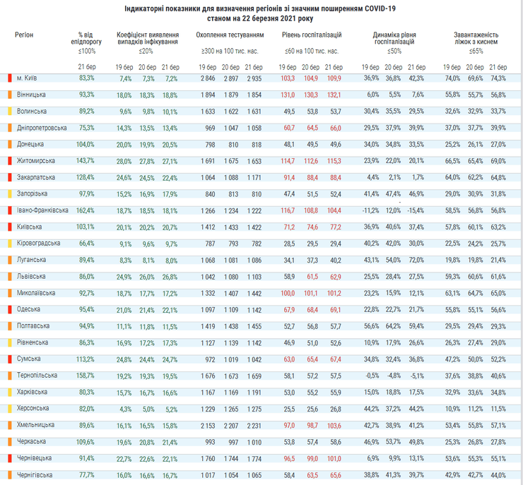 карантин в украине