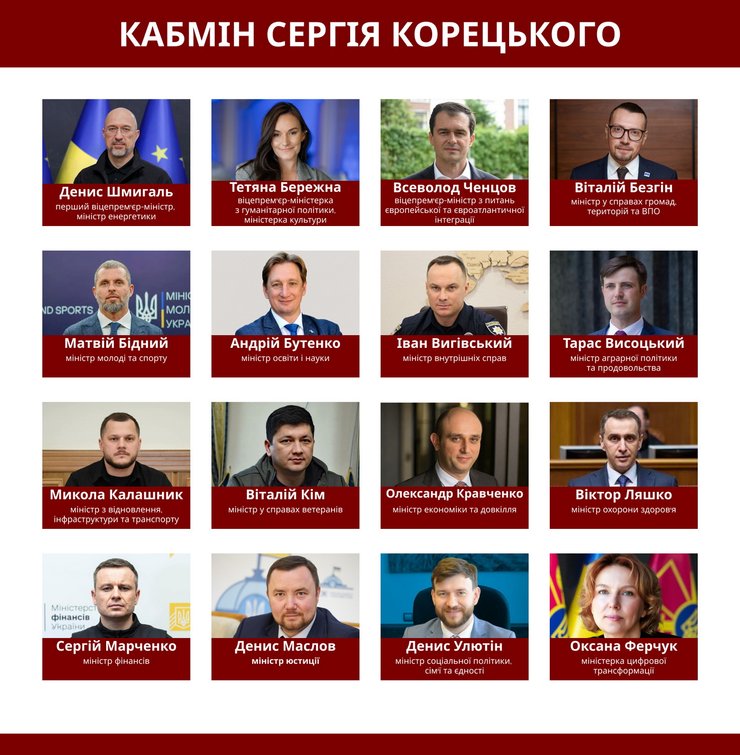 инфографика назначенных министров кабмина Корецког 16 июля