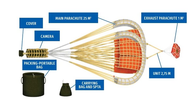 Система парашютного торможения ПТК-10СК-М1 от "Авиационные Системы Украины"