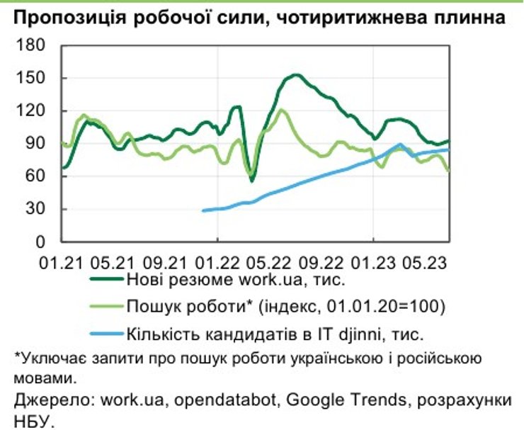 НБУ, вакансии, война, работа