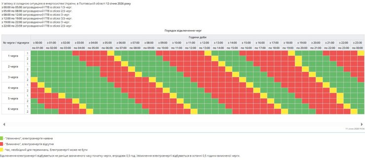 Графіки погодинних відключень у Полтавській області на 12 січня
