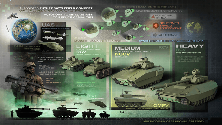 схема проекта Convergence, проект Convergence, дроны на войне, искусственный интеллект на войне