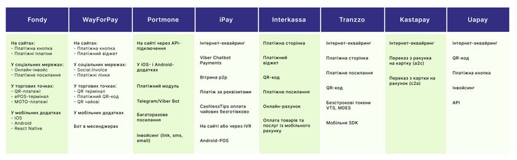 Можливості приймання платежів