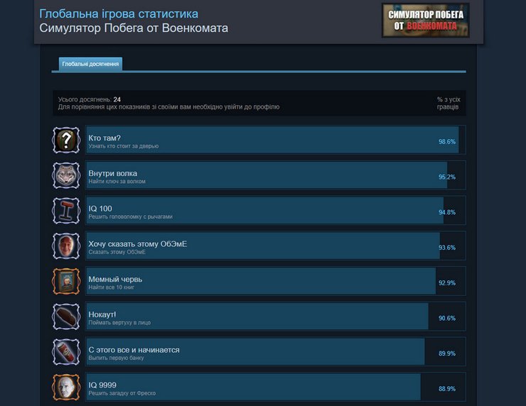 армия россии, призыв в армию, военокомат, игра, сбежать от военкомата