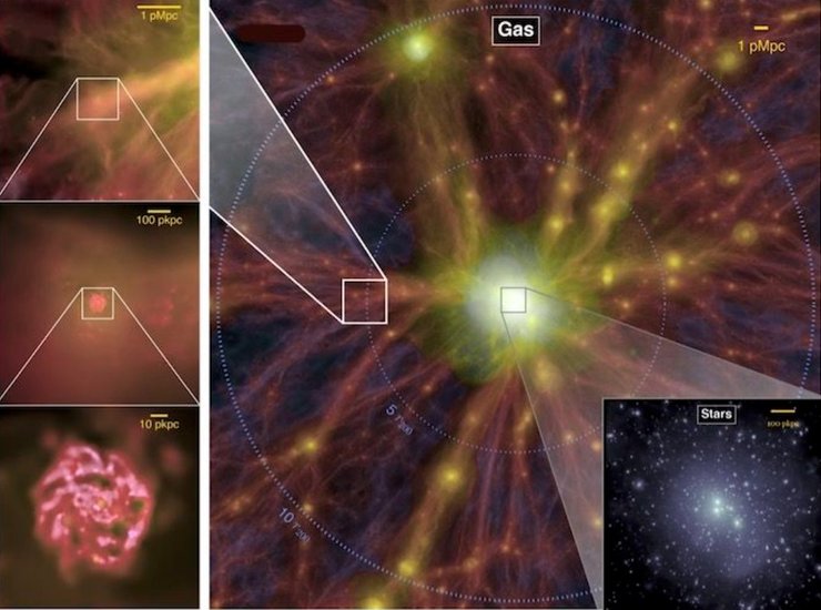 галактики, космічна павутина