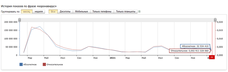 мобилизация в рф