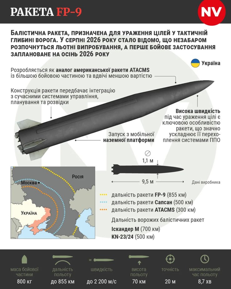 Українська балістична ракета FP-7