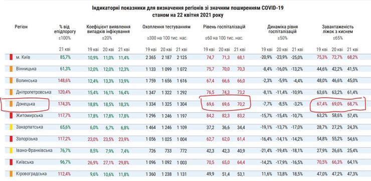 истребин, коронавирус, инфографика, госпитализации