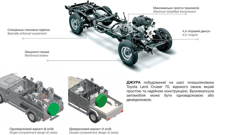 броневик джура, тактический броневик джура