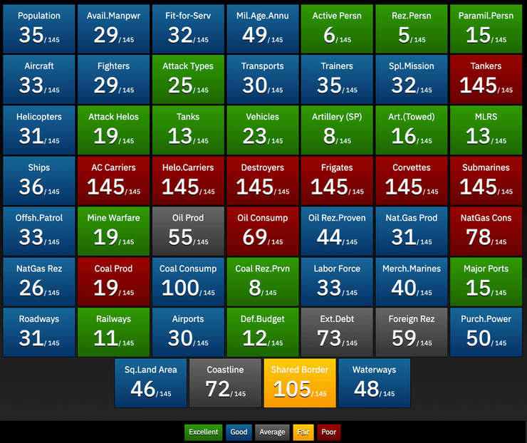 украина в рейтинге армий мира,