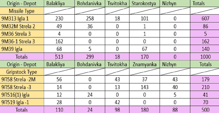 количество уничтоженных пзрк