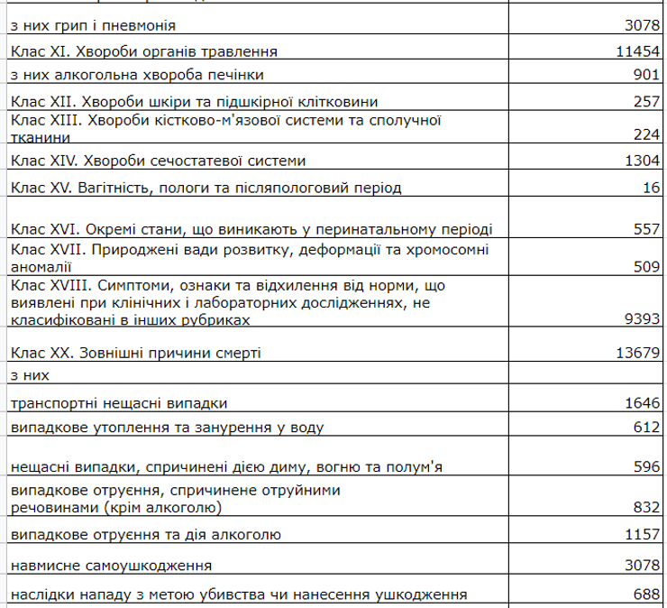 статистика по смертям 2