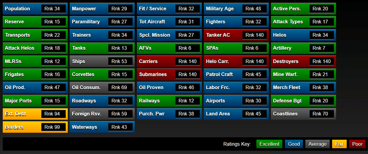 рейтинг армій світу