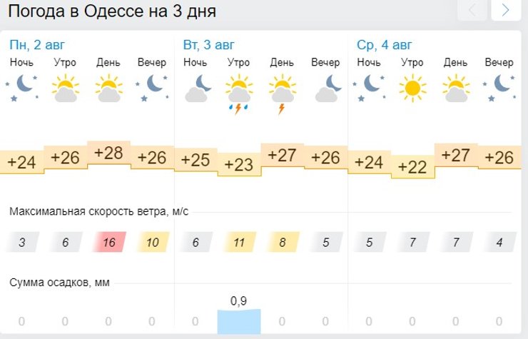 Одесса, погода, прогноз,