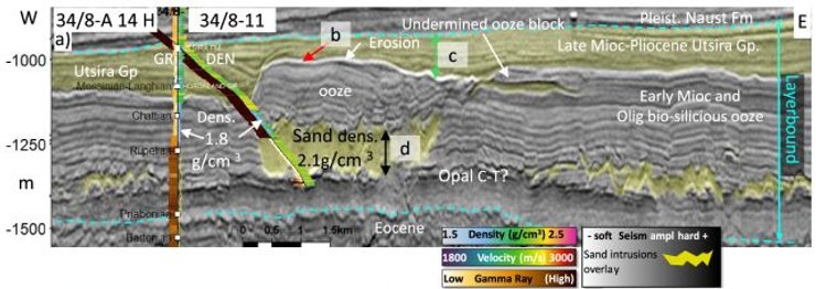 геология морского дна северного моря