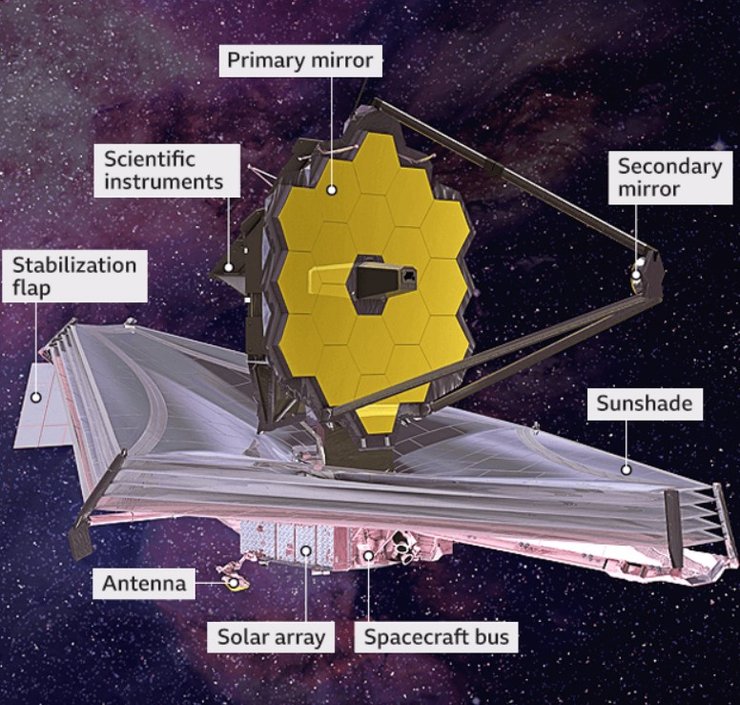 Телескоп Уэбб