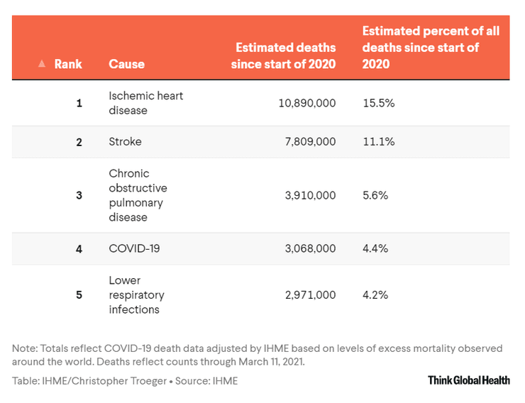 смертность, болезни, коронавирус, ковид, причины смерти, ковид