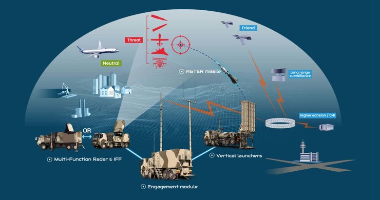 як працює samp/t