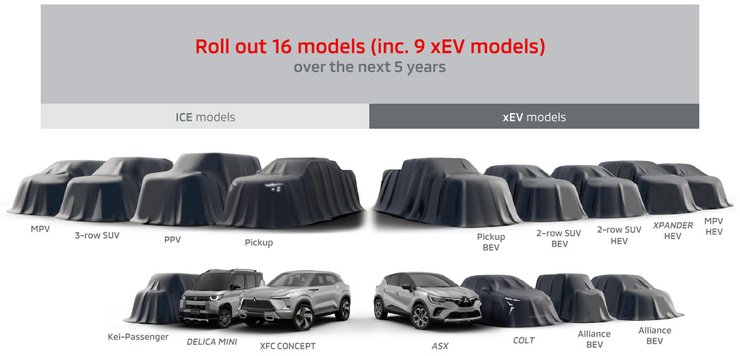 гібриди Mitsubishi, електромобілі Mitsubishi, нові Mitsubishi, Mitsubishi L200