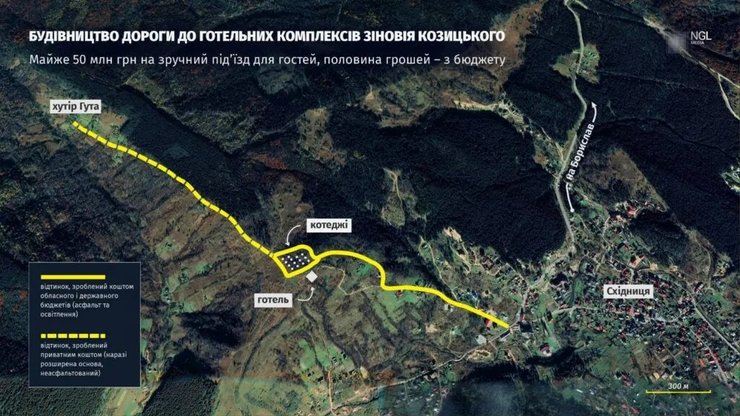 сходница дорога