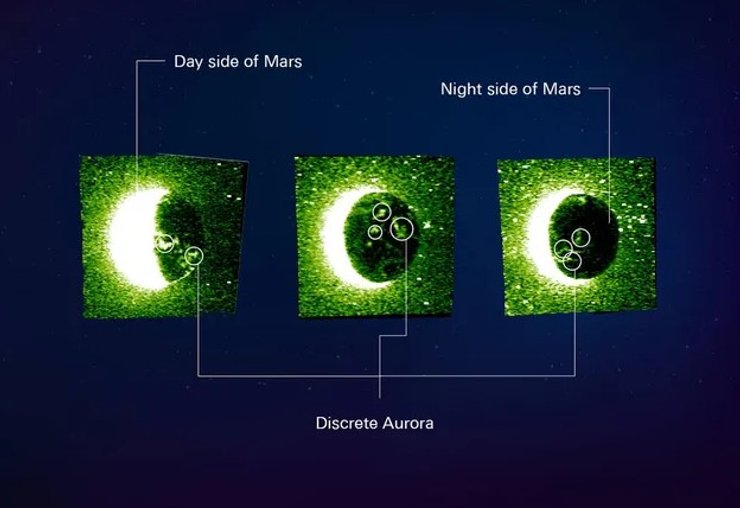 Полярное сияние, Марс